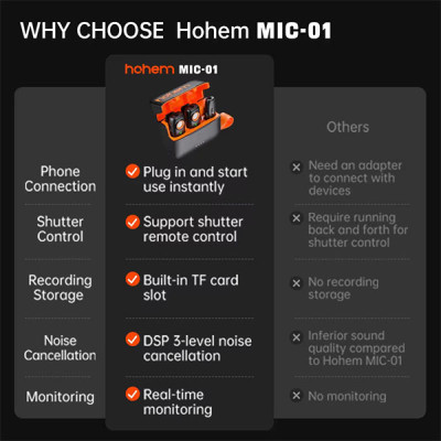 image of Hohem MIC-01 (1TX+1RX) Microphone for Android with Spec and Price in BDT
