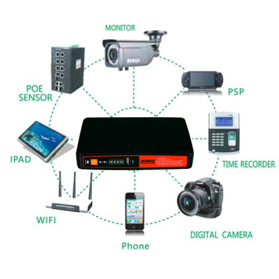 image of Power Guard ECO-1825 Mini DC UPS with Spec and Price in BDT