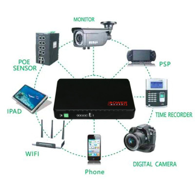image of Power Guard ECO-430-PRO Mini DC UPS with Spec and Price in BDT