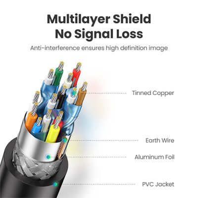 image of UGREEN HD104 (10113) HDMI Cable - 25M with Spec and Price in BDT