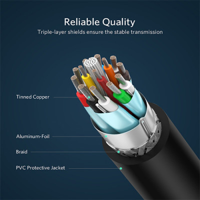 image of UGREEN DP103 (10221) DP Male to DVI Male Cable - 2M with Spec and Price in BDT