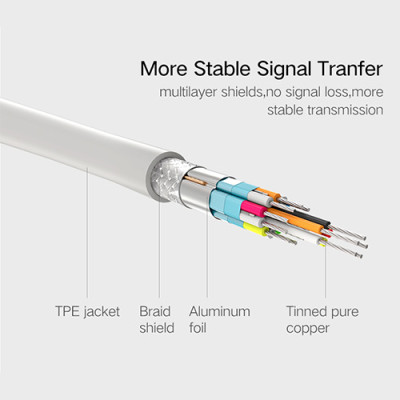 image of UGREEN MD105 (10477) Mini DP to DP Cable - 1.5M with Spec and Price in BDT