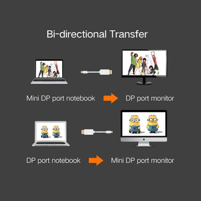 image of UGREEN MD105 (10477) Mini DP to DP Cable - 1.5M with Spec and Price in BDT