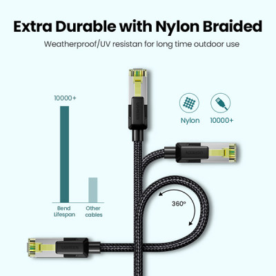 image of UGREEN NW150 (10643) Cat7 Ethernet Cable - 15M with Spec and Price in BDT