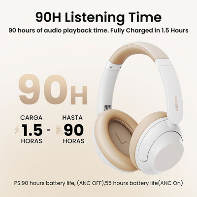 image of Ugreen HP202 (15809) HiTune Max5 Hybrid ANC Headphones - White with Spec and Price in BDT