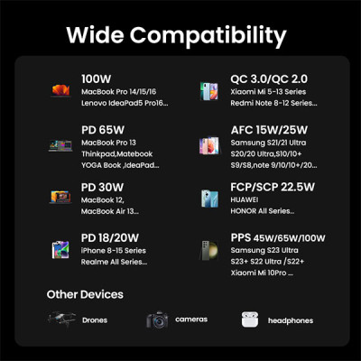 image of Ugreen PB721 (35524B) 20000mAh 130W Fast Charging Power Bank with Spec and Price in BDT