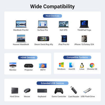 image of Ugreen CM512 (45000) 6-in-1 Multifunctional USB-C Hub with Spec and Price in BDT