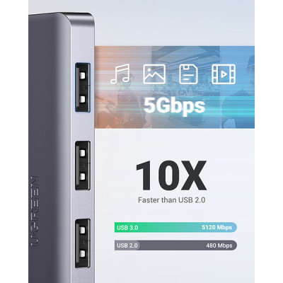 image of UGREEN CM219 (50985) 4 Ports USB 3.0 Hub with Spec and Price in BDT