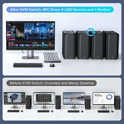 image of UGREEN AK701 (55397) 4 In 1 Out HDMI KVM Switch with Spec and Price in BDT