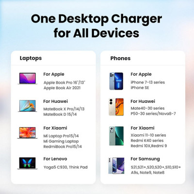 image of UGREEN Nexode CD271 (40914) 6-Port 200W GaN Desktop Charger with Spec and Price in BDT