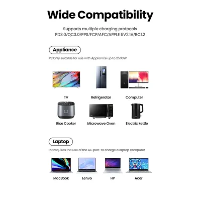 image of UGREEN CD286 (15461) 30W 3 AC Power Strip with Master Switch with Spec and Price in BDT