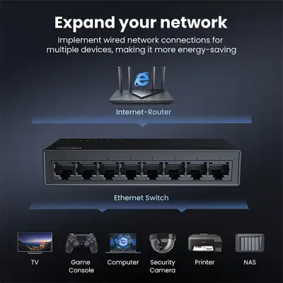 image of UGREEN CM834 (35499EU) 8-Port Gigabit Ethernet Switch with Spec and Price in BDT