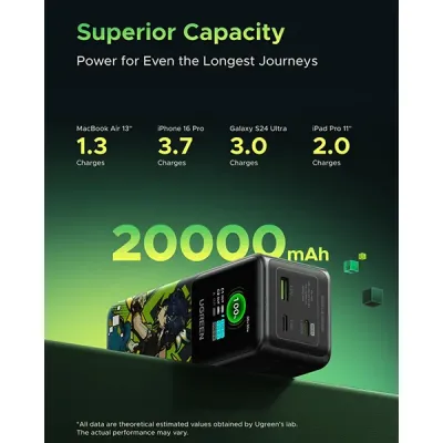 image of UGREEN PB721 (35524GI) 20000mAh 130W Fast Charging Power Bank - Genshin Impact Edition with Spec and Price in BDT