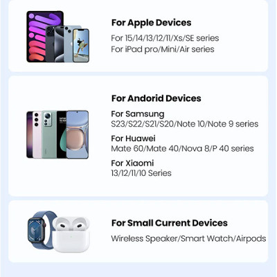 image of UGREEN CD350 (15538) Nexode 35W 2-Port GaN Fast Charger - US Plug with Spec and Price in BDT
