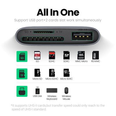 image of UGREEN CM387 (80798) 3-in-1 USB C SD Card Reader with Spec and Price in BDT