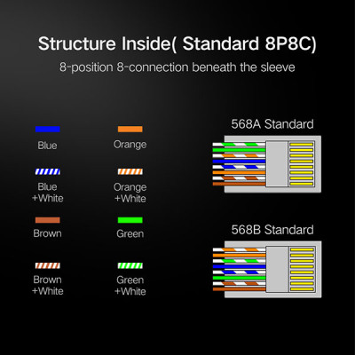 image of UGREEN NW111 (50248) Cat 6 Shielded Crystal Head - 100 Pack with Spec and Price in BDT