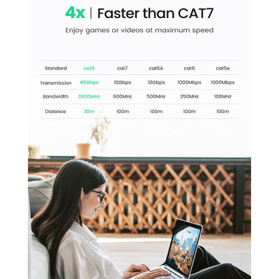 image of UGREEN NW134 (10983) Cat 8 U/FTP Ethernet Cable - 5M with Spec and Price in BDT