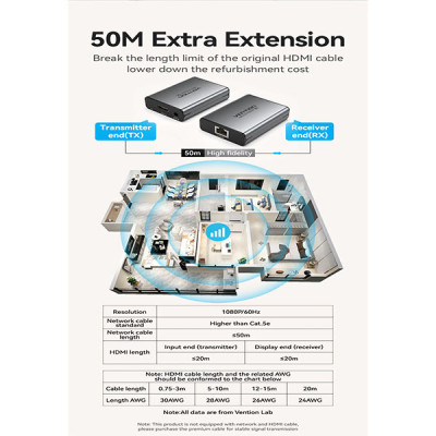 image of VENTION AKGH0-UK HDMI Network Cable Extender with Spec and Price in BDT