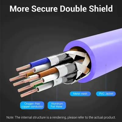 image of VENTION IBMVJ Cat.6A SFTP Industrial Flexible Patch Cable - 5M with Spec and Price in BDT