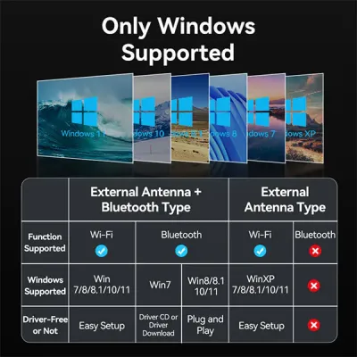 image of VENTION KDTB0 AC650 USB Wi-Fi Dual Band Network Adapter with Spec and Price in BDT